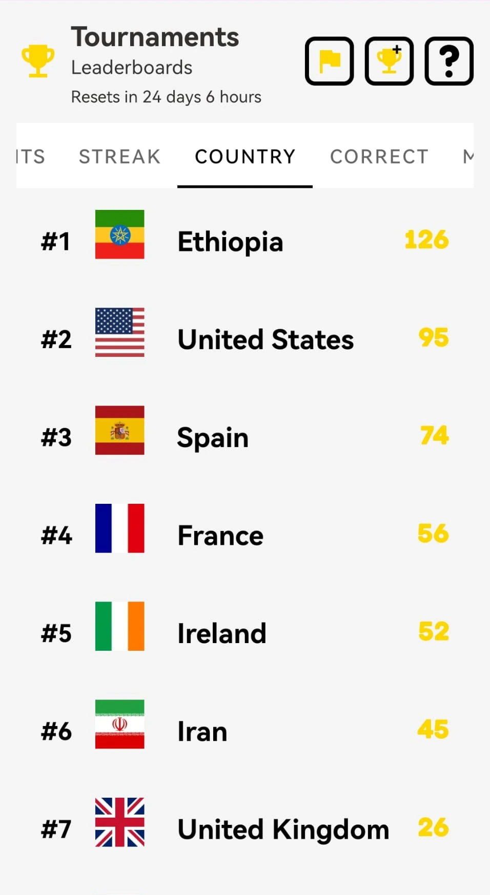 TKD Study Leaderboard